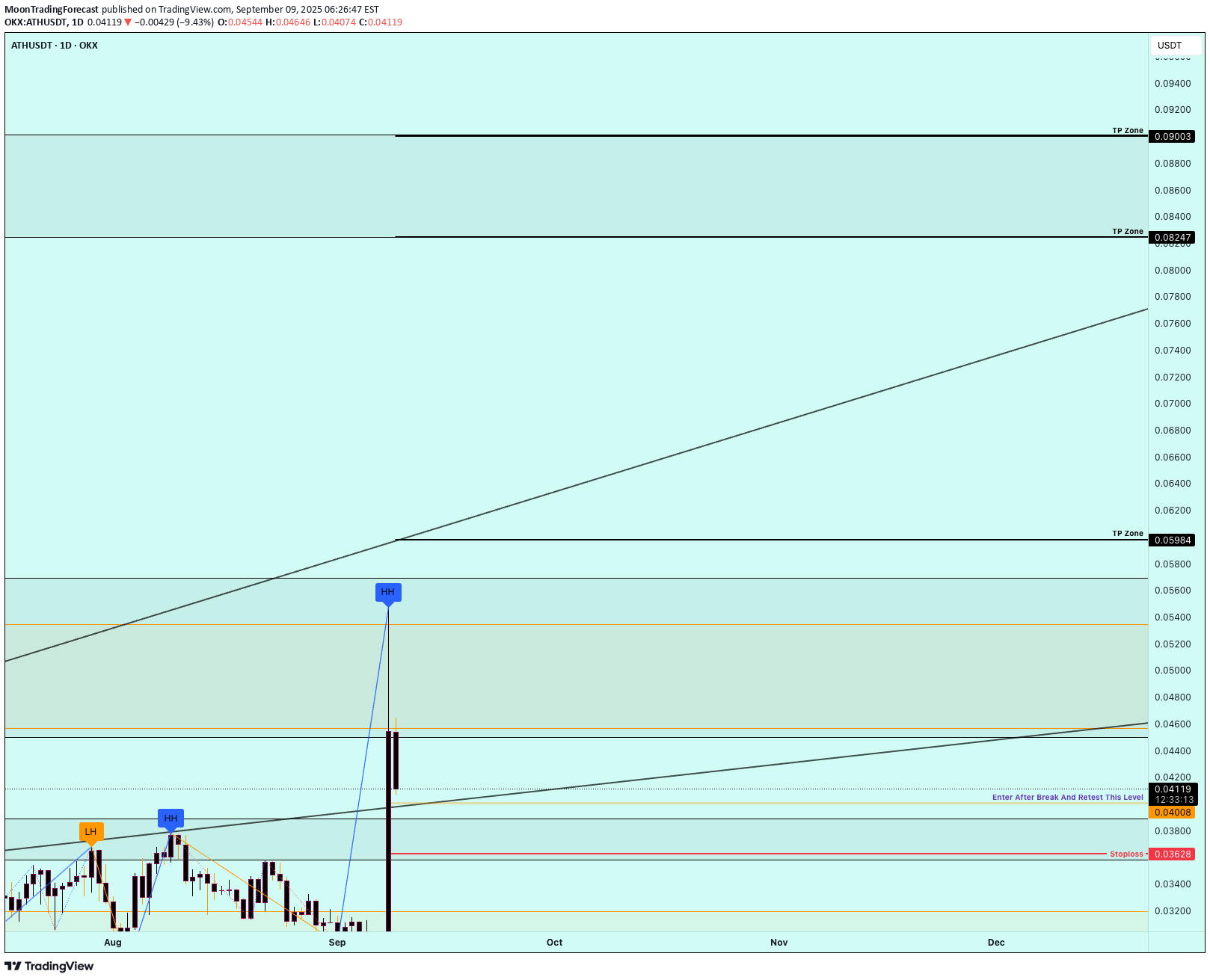 Satın alATH،Teknik،MoonTradingForecast