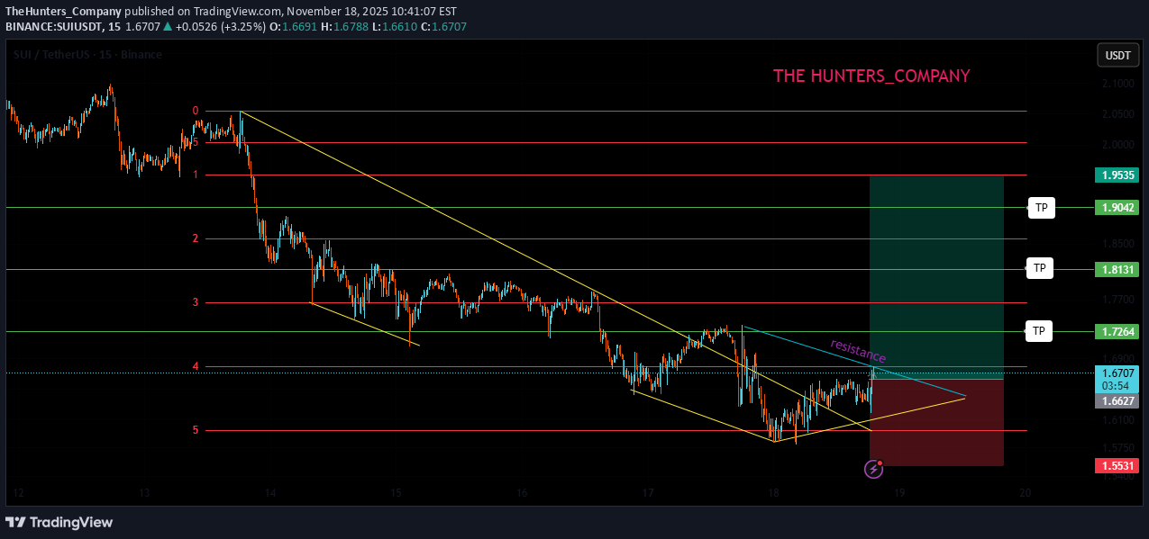 BuySUI،Technical،TheHunters_Company