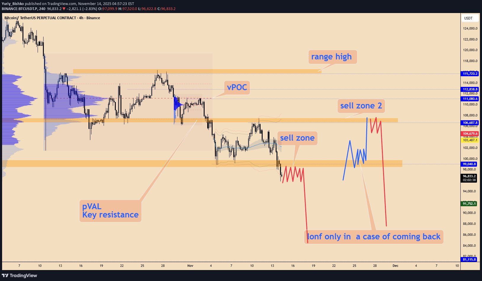 BTC،تکنیکال،Yuriy_Bishko