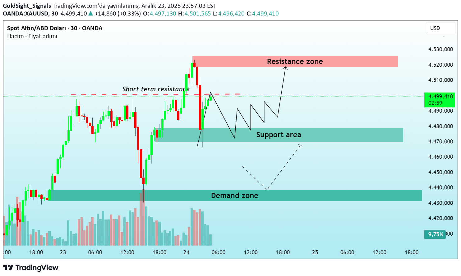 Satın alPAXG،Teknik،GoldSight_Signals