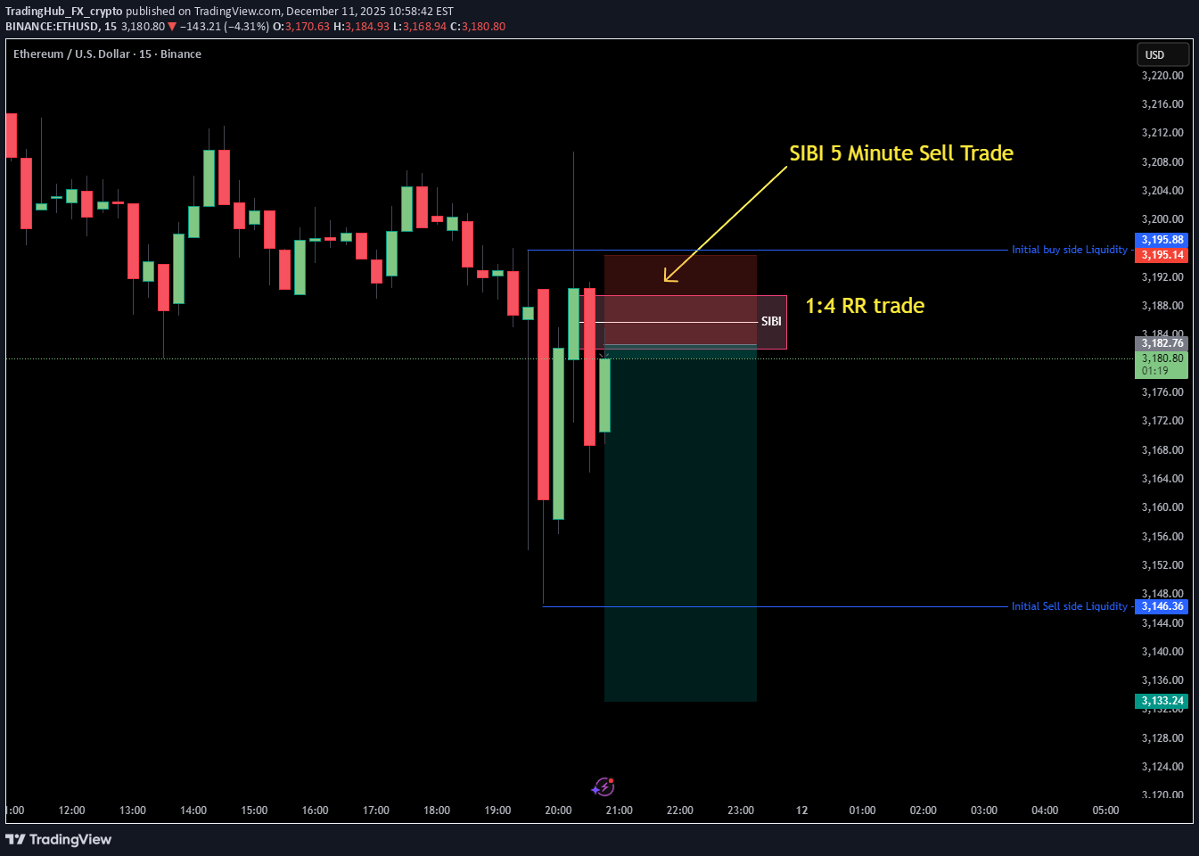 İndirimETH،Teknik،TradingHub_FX_crypto
