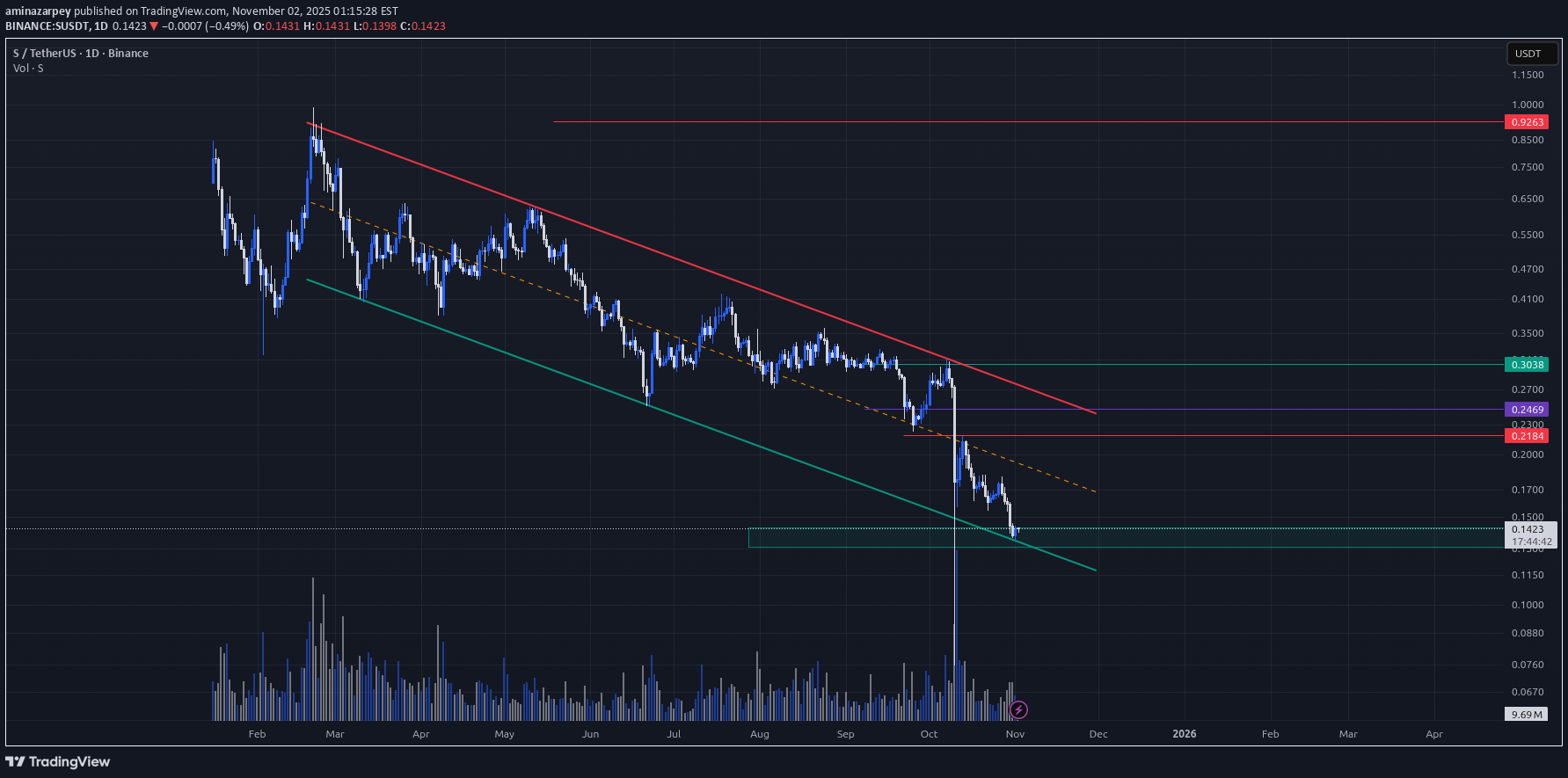 BuyS،Technical،aminazarpey