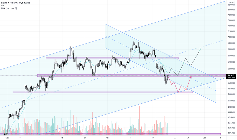 BTC،تکنیکال،babakst73
