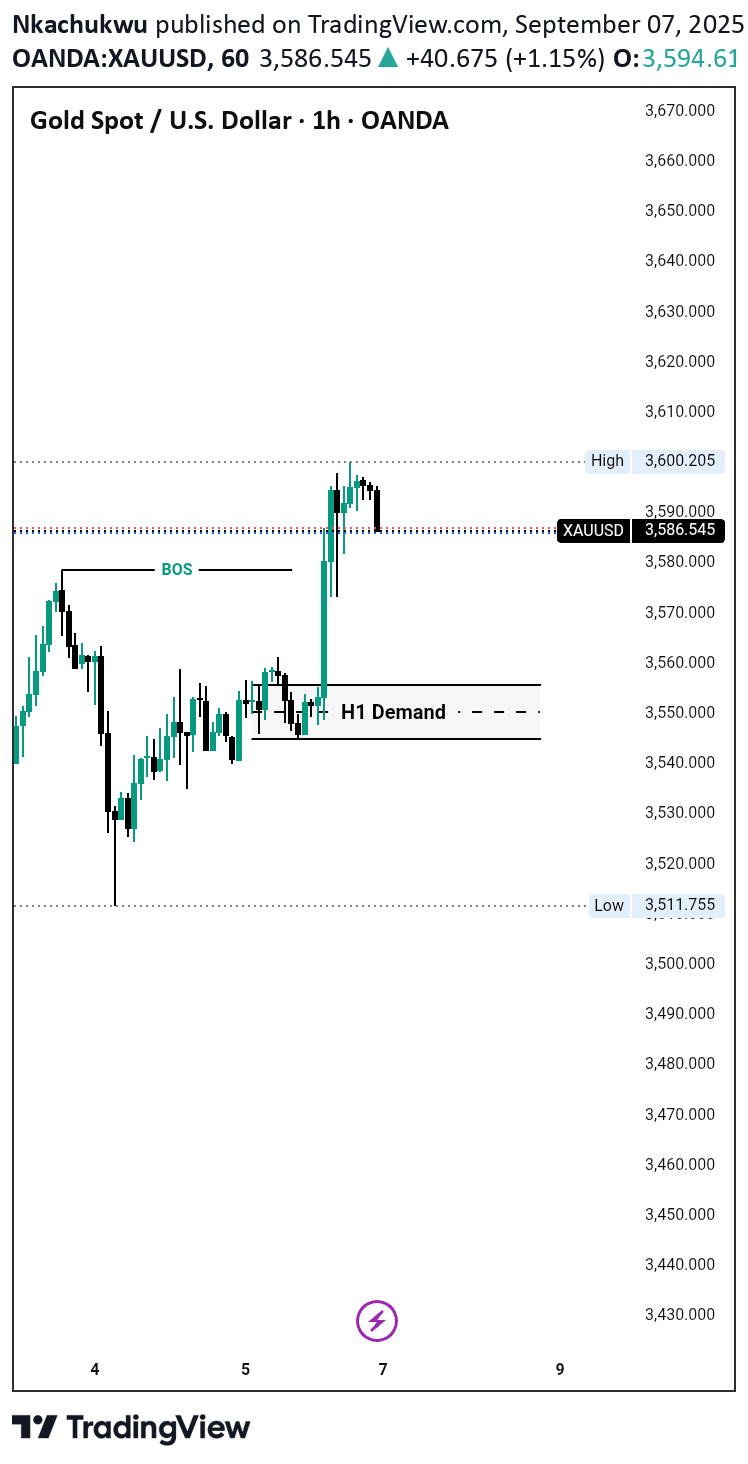 BuyPAXG،Technical،Nkachukwu
