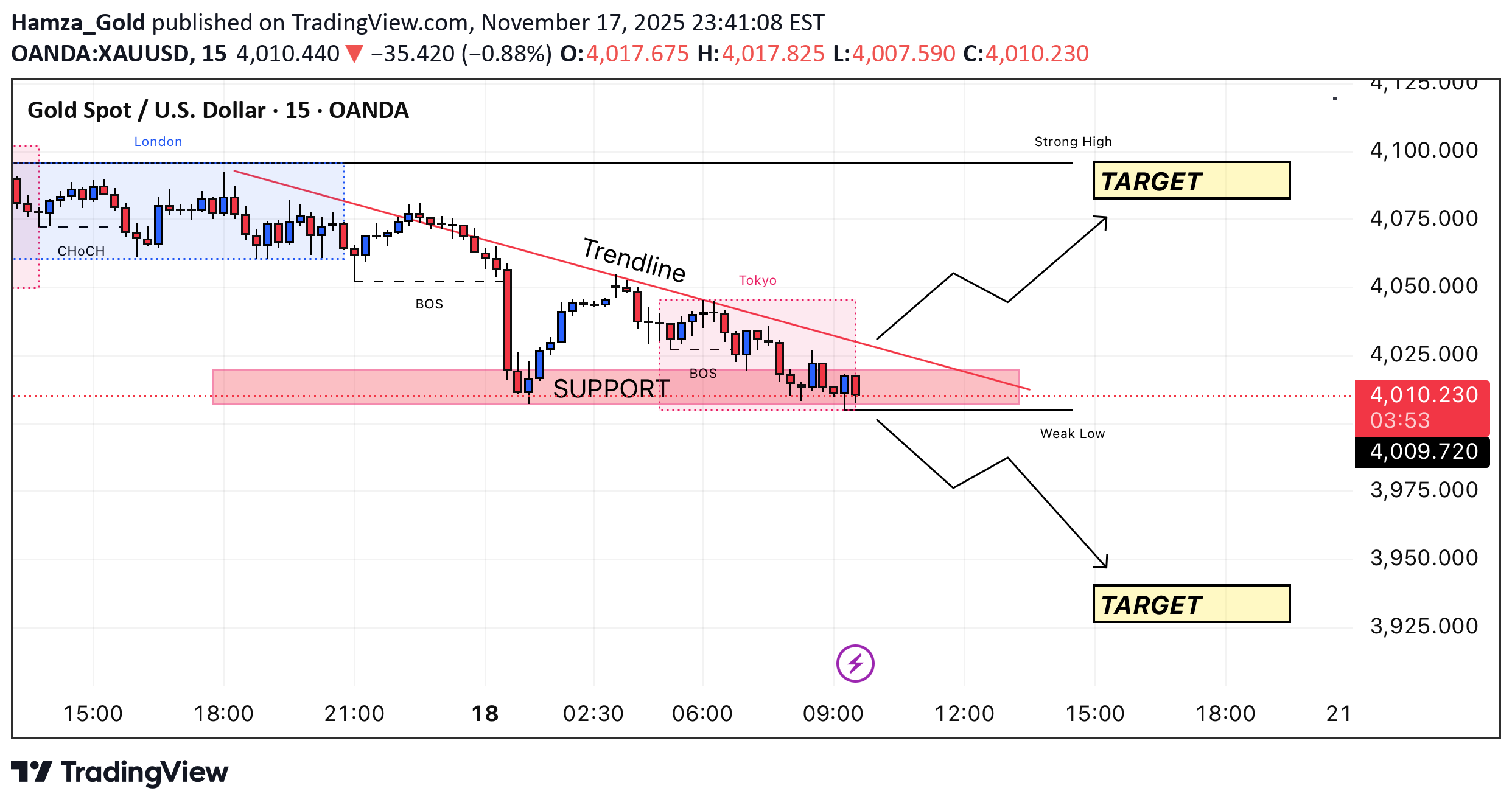 PAXG،تکنیکال،Hamza_Gold