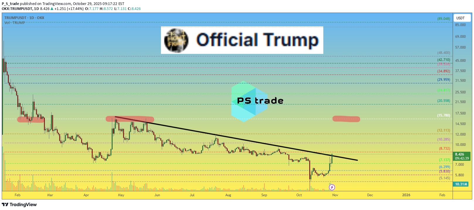 TRUMP،Teknik،P_S_trade