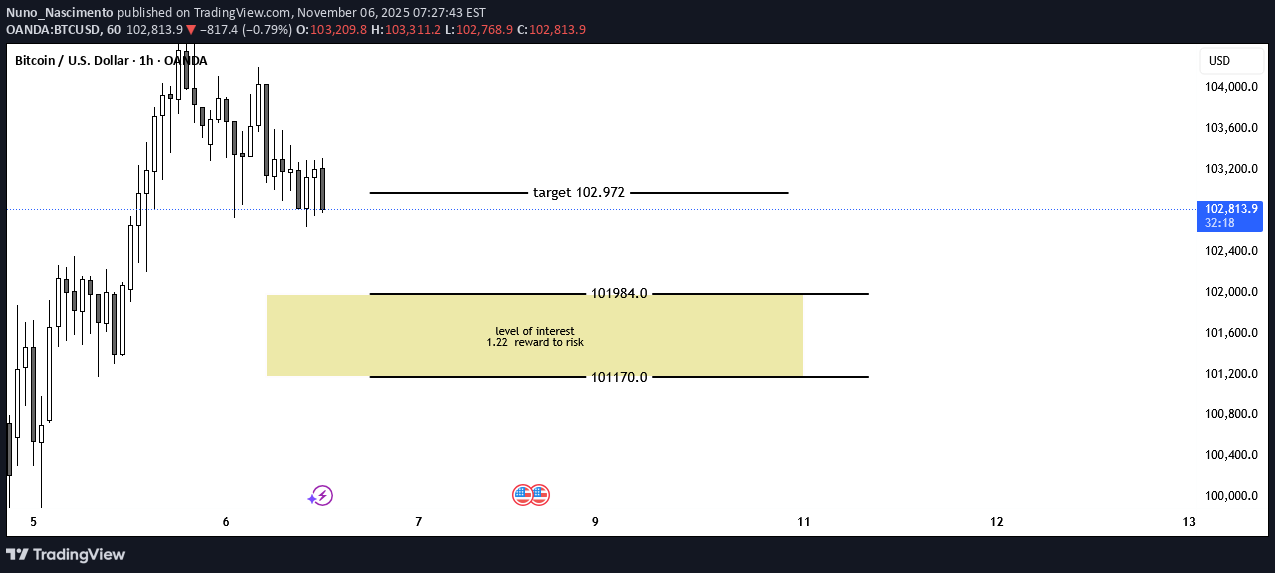 BTC،تکنیکال،Nuno_Nascimento