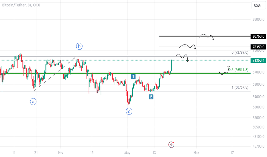 BTC،Teknik،MesutKose