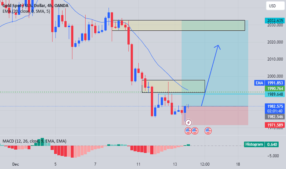PAXG،تکنیکال،LearningForexB2