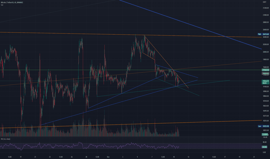 BTC،تکنیکال،rockmetaller
