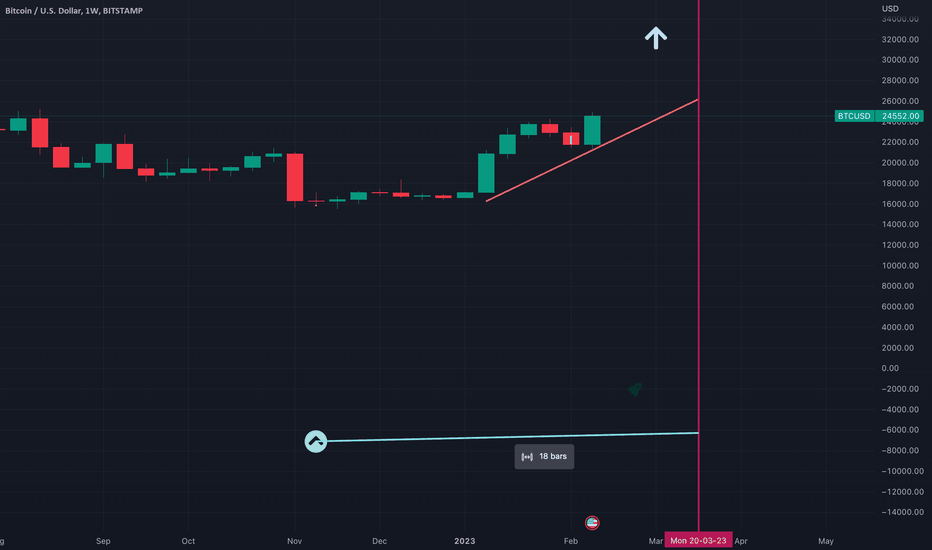 خریدBTC،تکنیکال،bartekhl