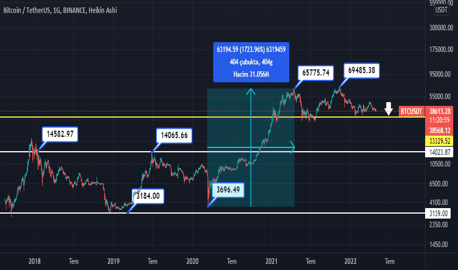 BTC،تکنیکال،mcpasif5656