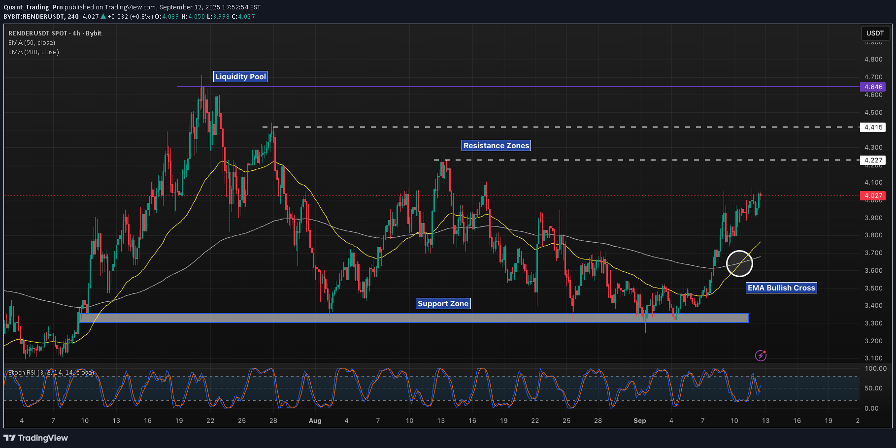 RENDER،تکنیکال،Quant_Trading_Pro