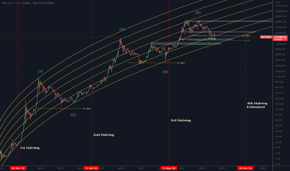 BTC،تکنیکال،mr_forexbull