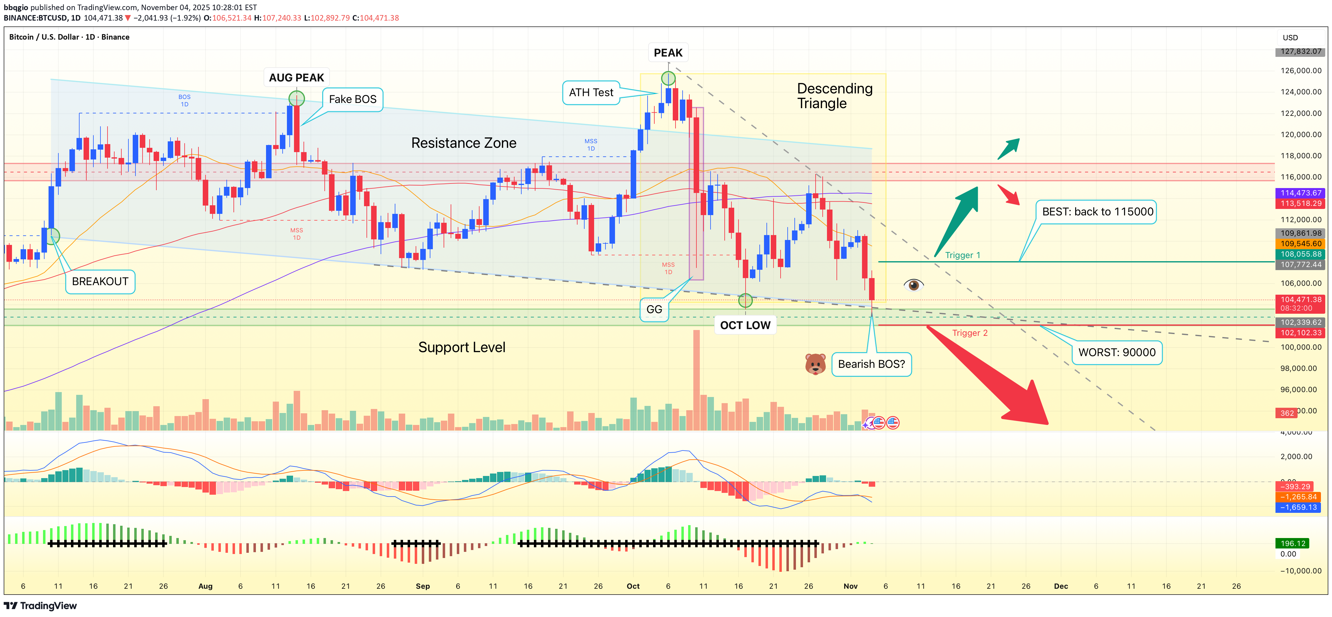 İndirimBTC،Teknik،bbqgio