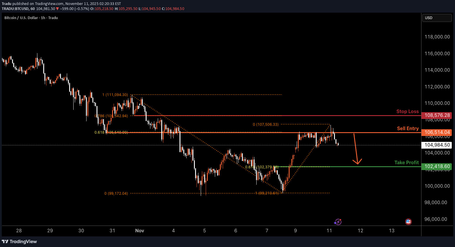 فروش،تکنیکال،Tradu