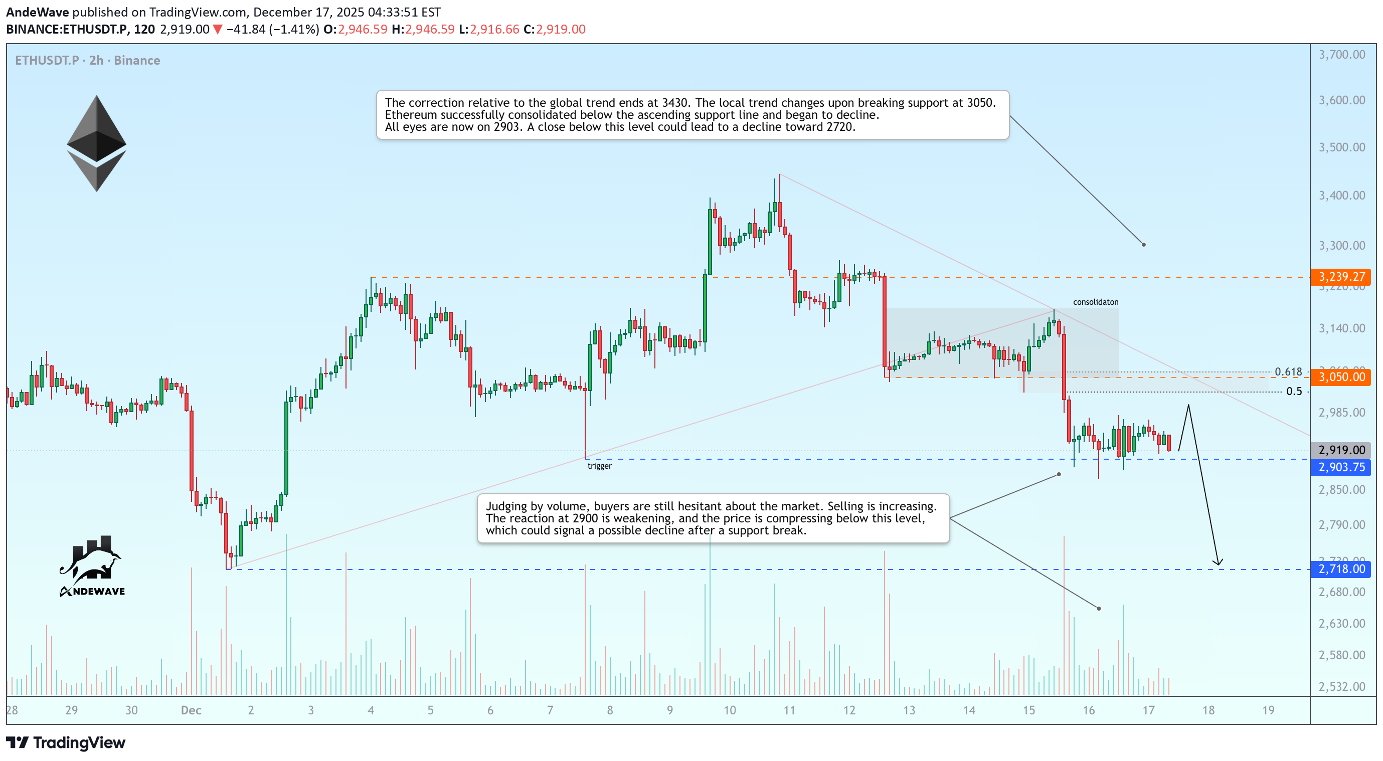 İndirimETH،Teknik،AndeWave