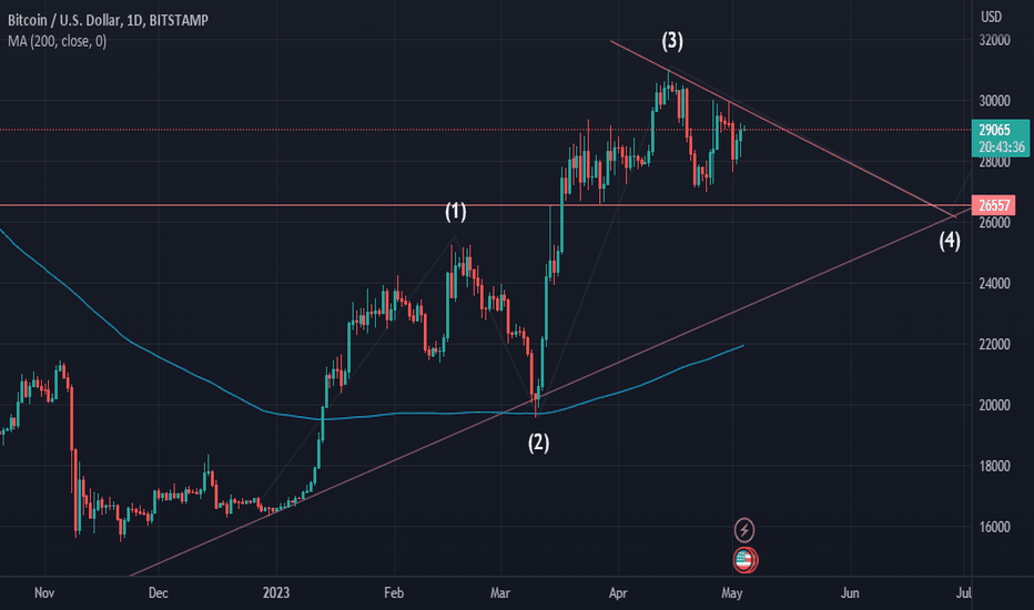 BTC،التحليل الفني،Mr_CLayon
