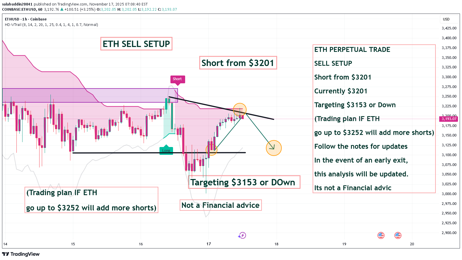 فروشETH،تکنیکال،salahuddin20041
