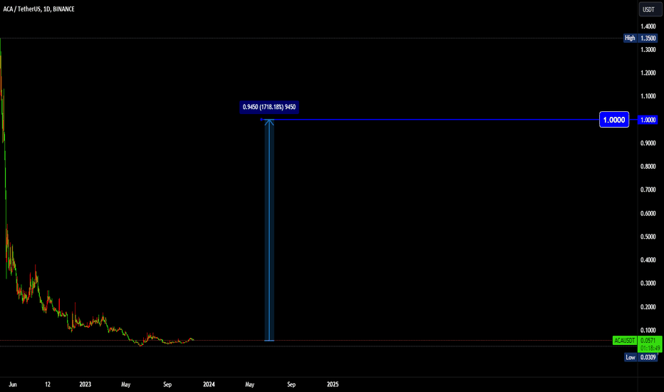 خرید،تکنیکال،MKO_Trading