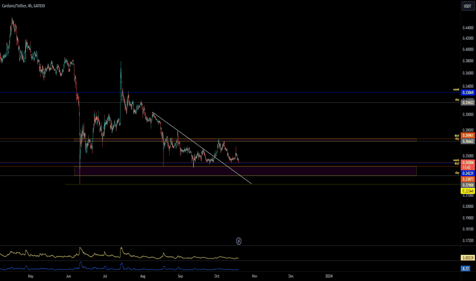 ADA،Teknik،justclueless123