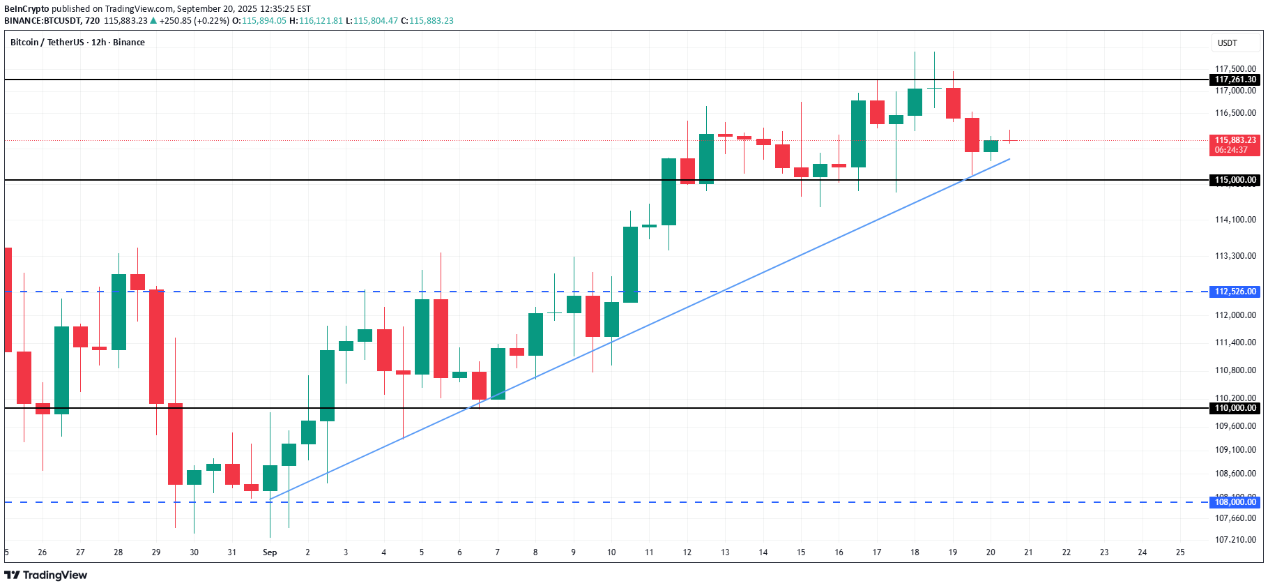 BTC،تکنیکال،BeInCrypto