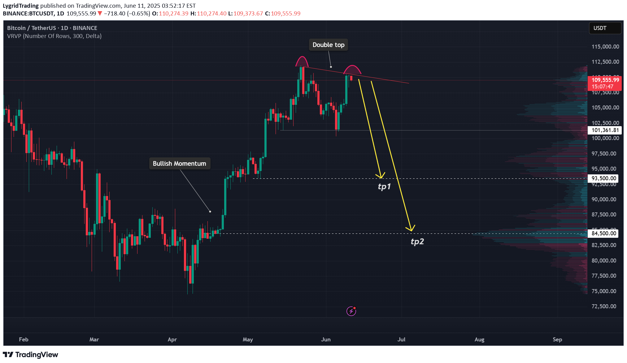 İndirimBTC،Teknik،LygridTrading
