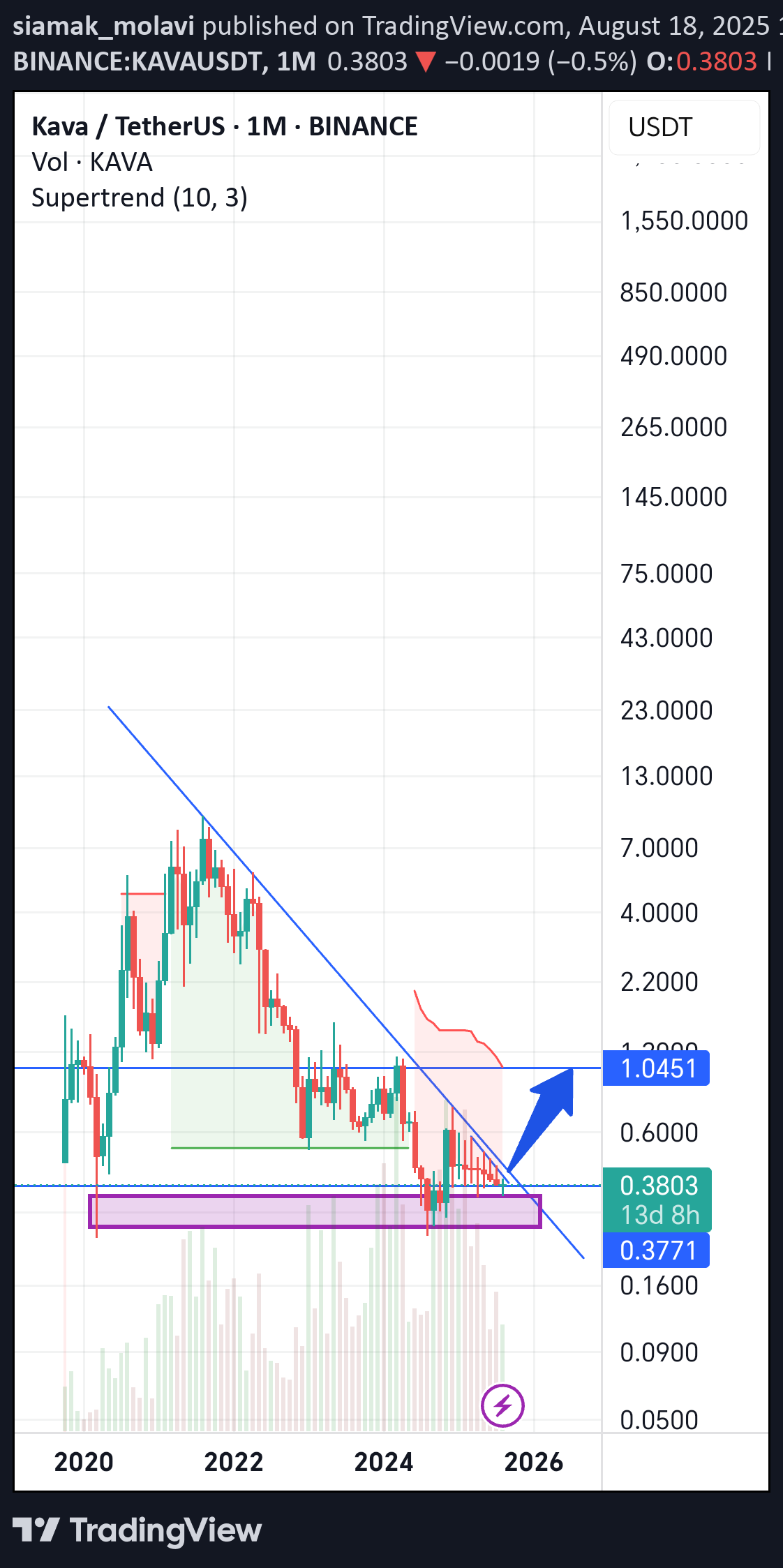 Buy،Technical،siamak_molavi