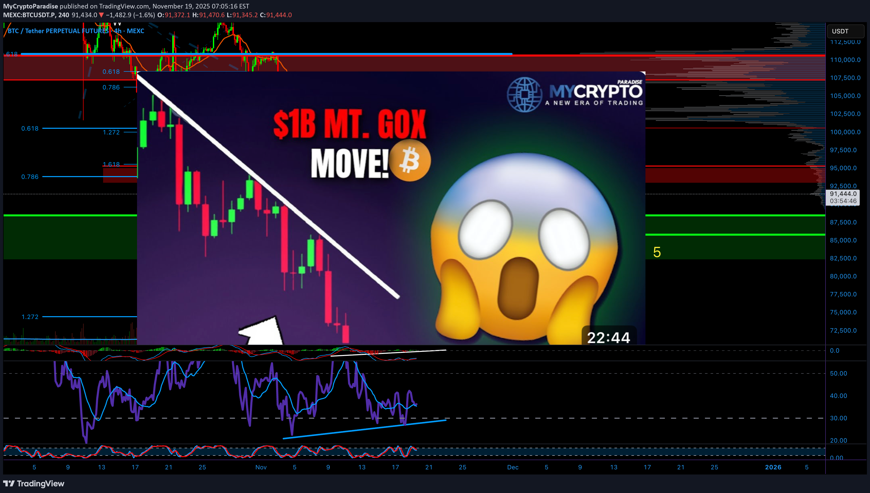 خریدBTC،تکنیکال،MyCryptoParadise