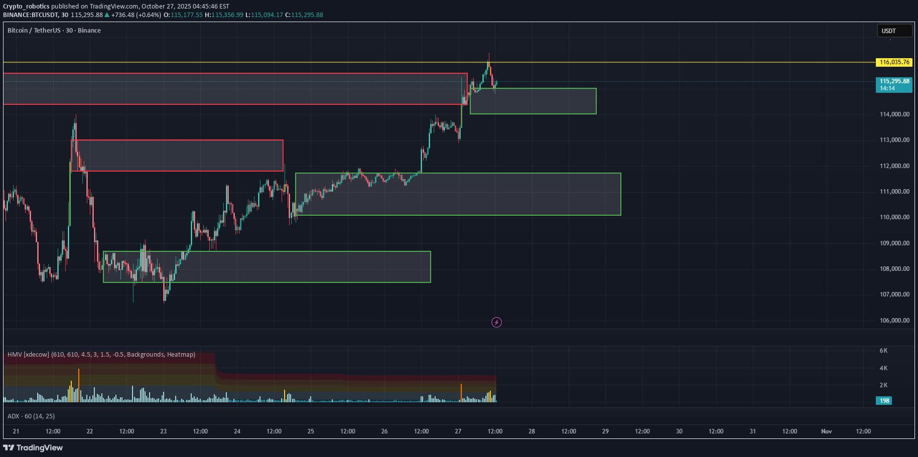 خریدBTC،تکنیکال،Crypto_robotics