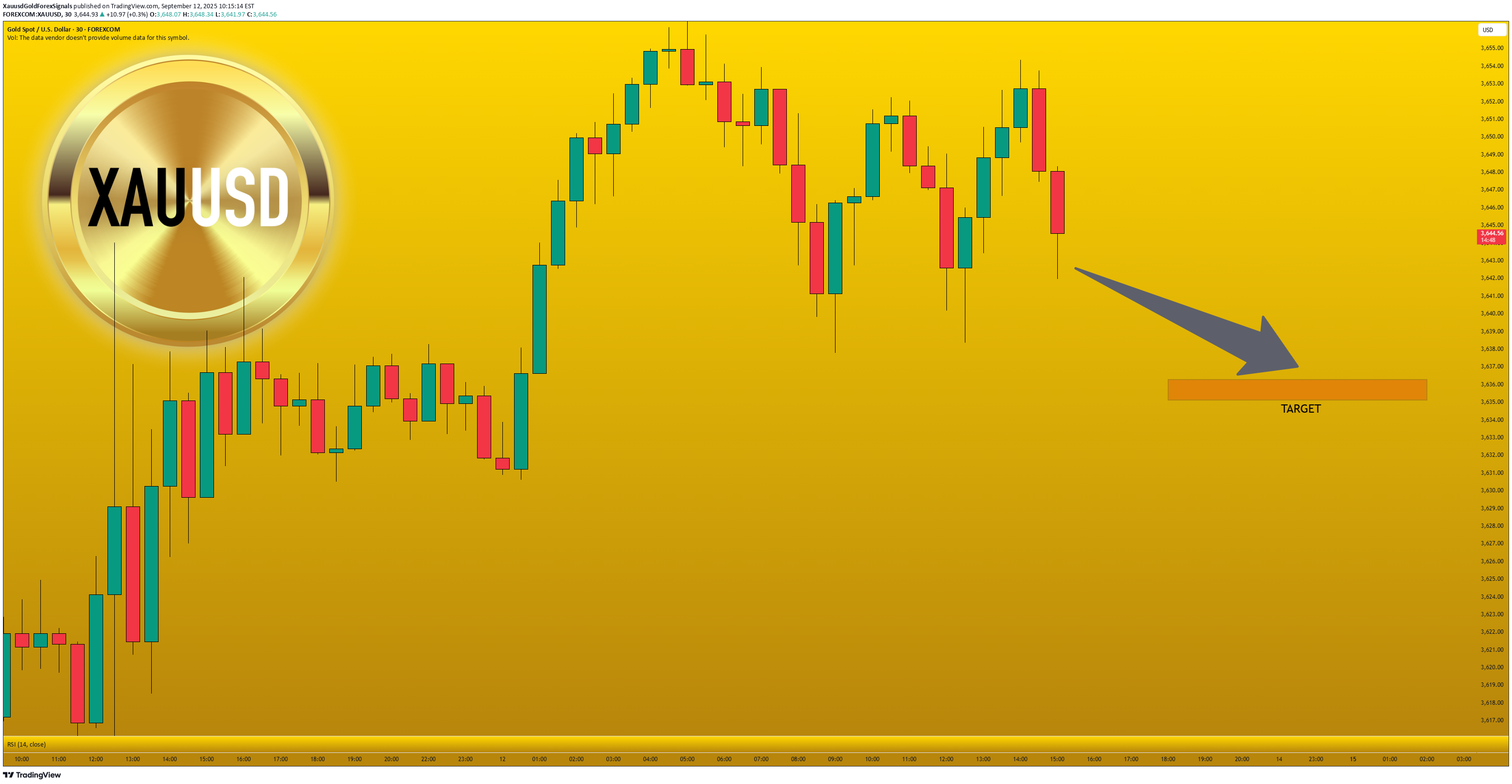 SellPAXG،Technical،XauusdGoldForexSignals