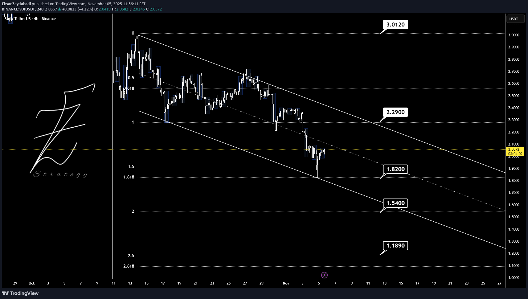 SUI،Teknik،EhsanZeydabadi