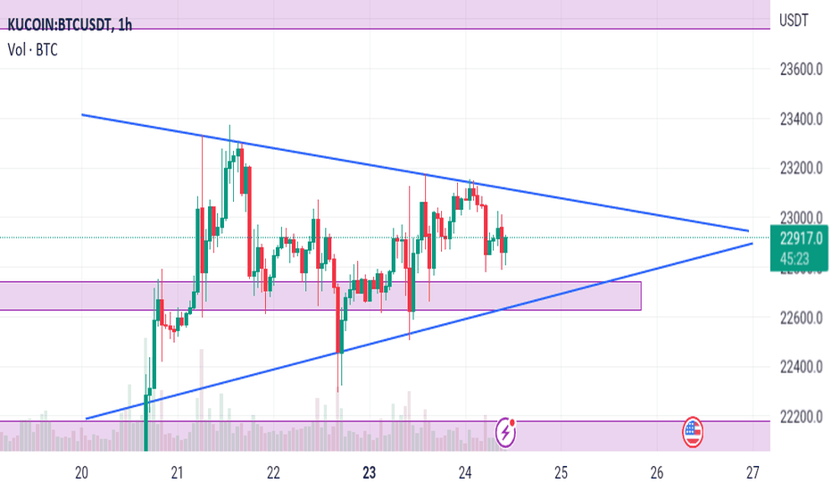 BTC،تکنیکال،Salaje