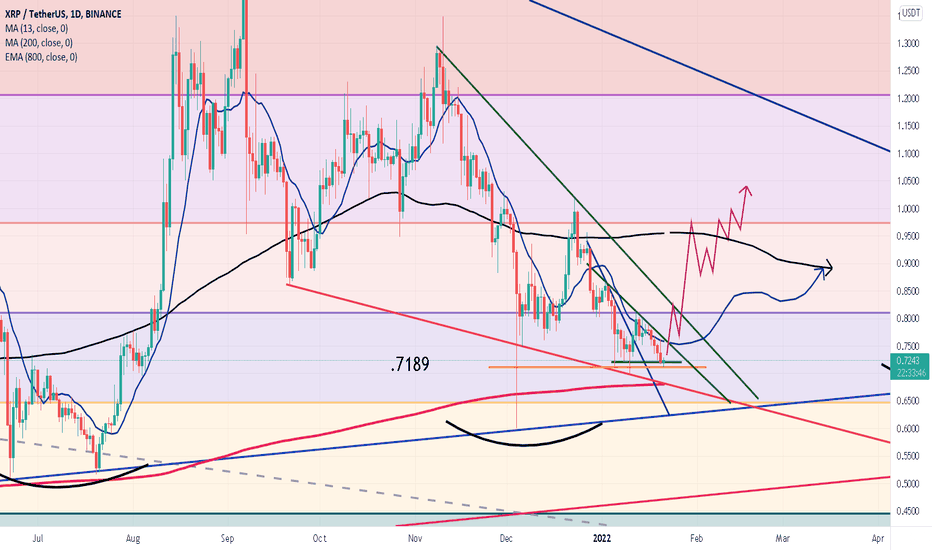 XRP،Technical،HighcardJezus