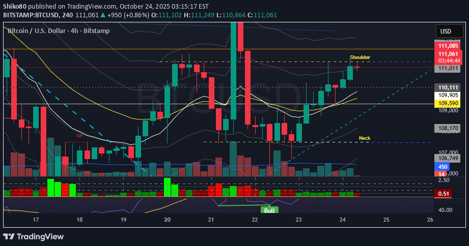 فروشBTC،تکنیکال،Shiko80