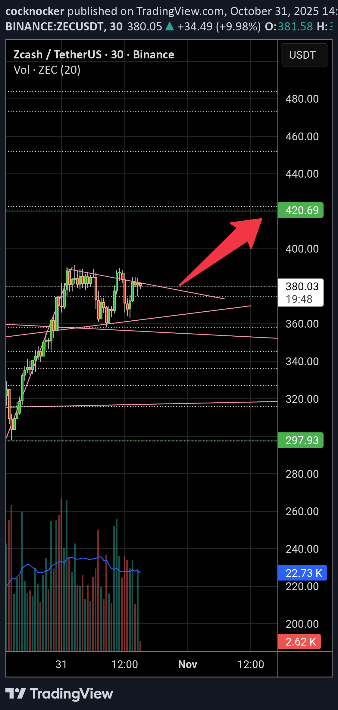خرید،تکنیکال،cocknocker