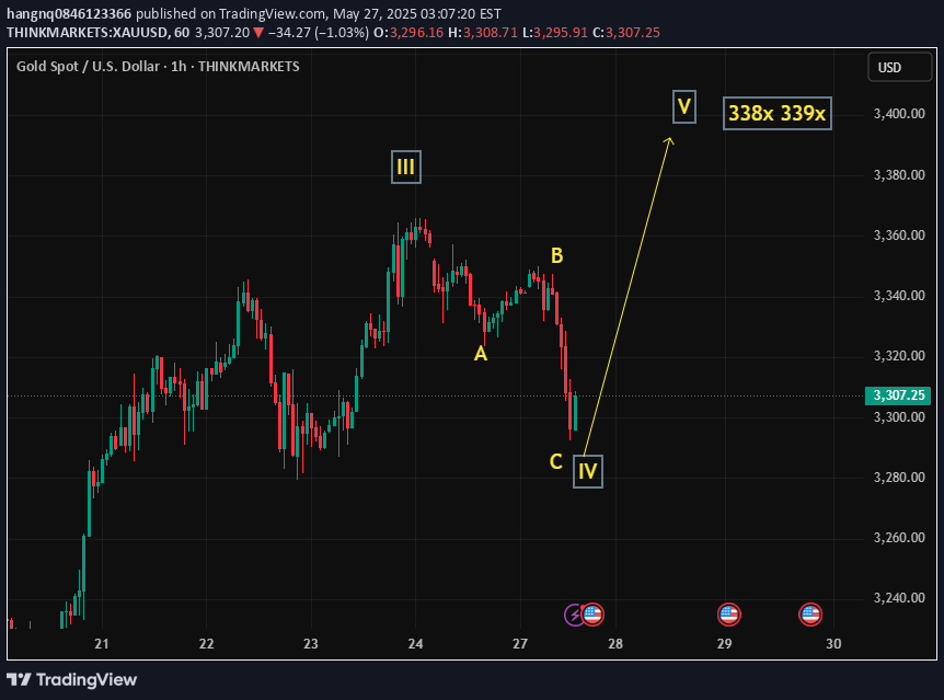 خریدPAXG،تکنیکال،hangnq0846123366