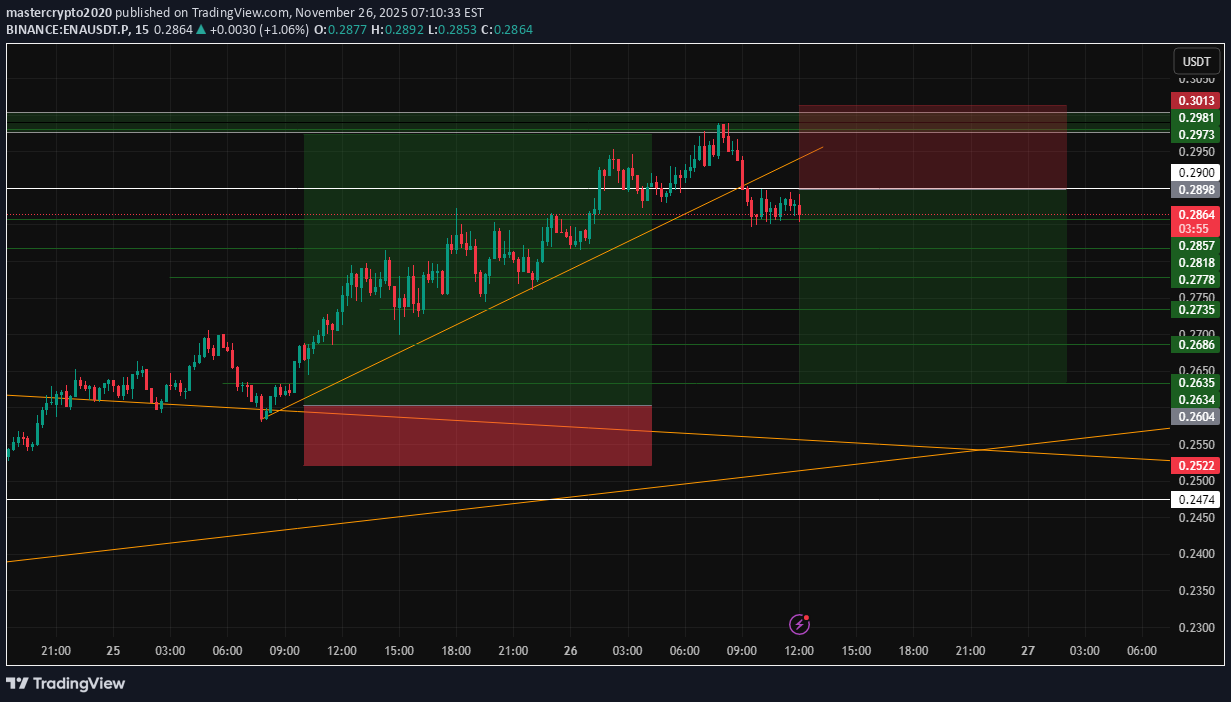 Sell،Technical،mastercrypto2020