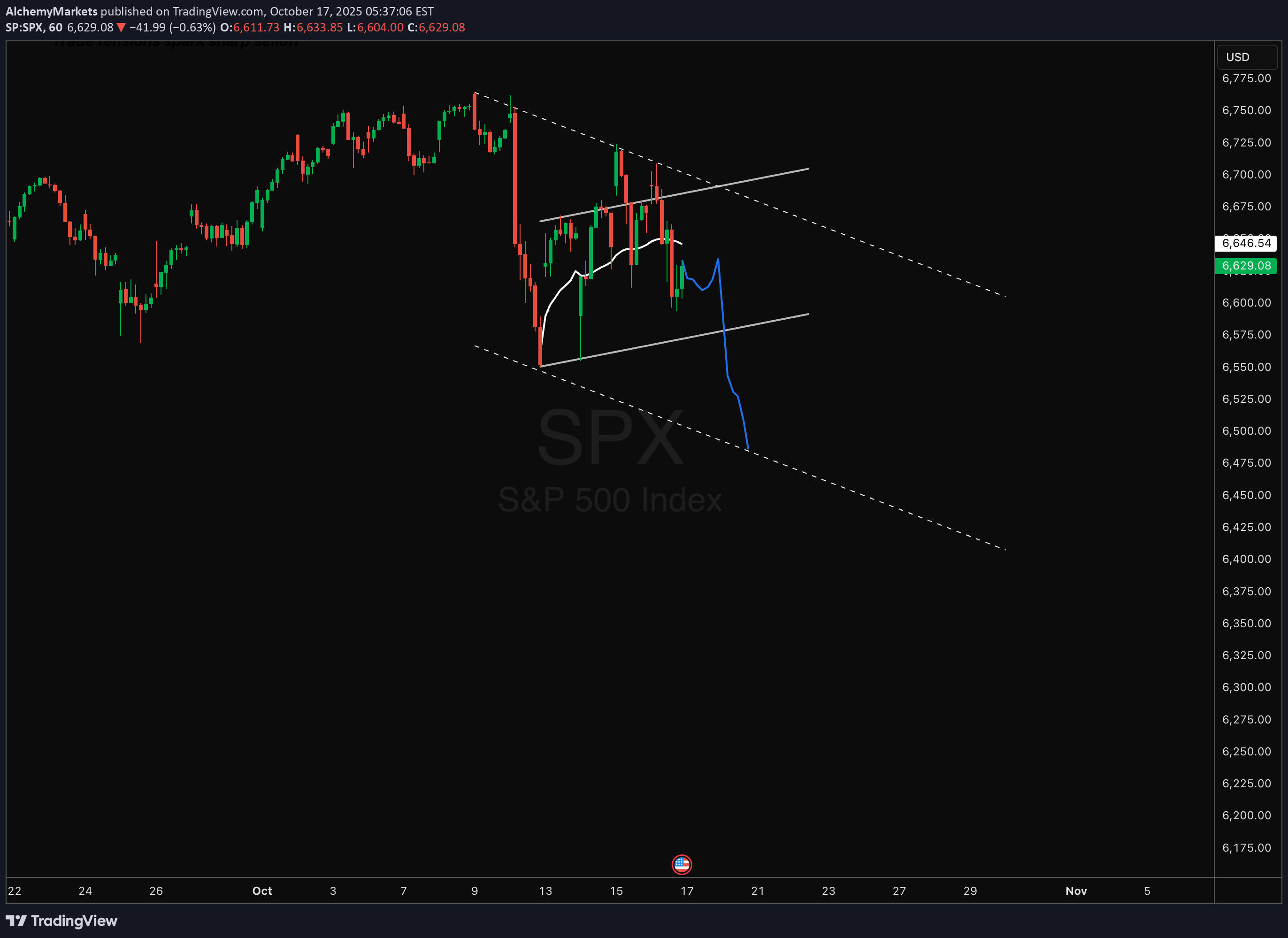 SPYX،تکنیکال،Alchemy Markets