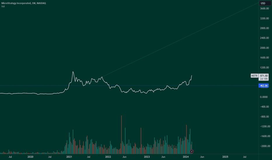 MSTRX،تکنیکال،babu_trader