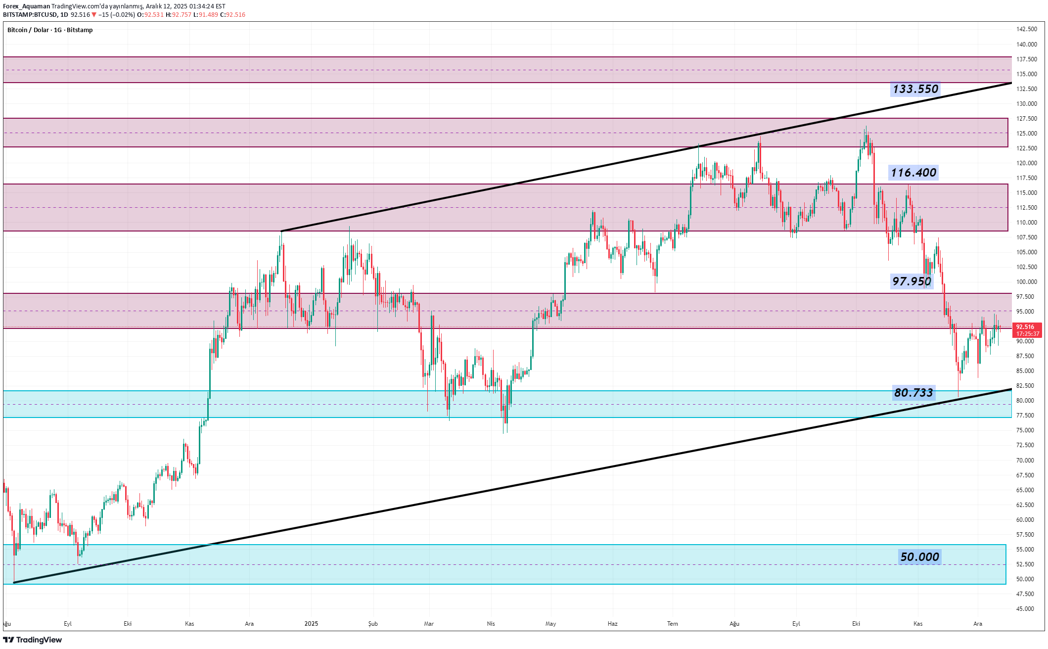 ،Teknik،Forex_Aquaman