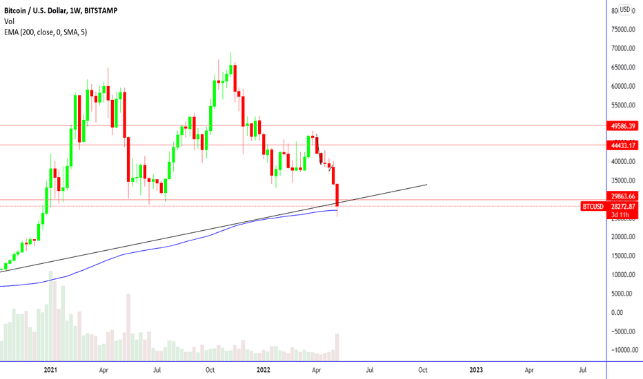 BTC،تکنیکال،tauheed0608