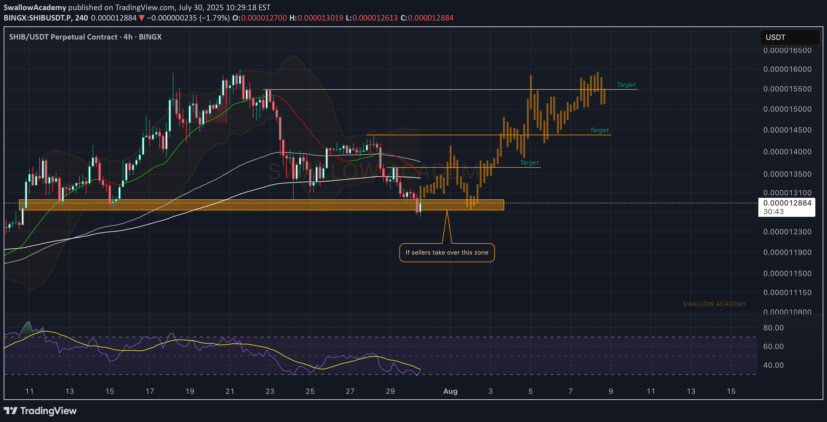 Buy،Technical،SwallowAcademy
