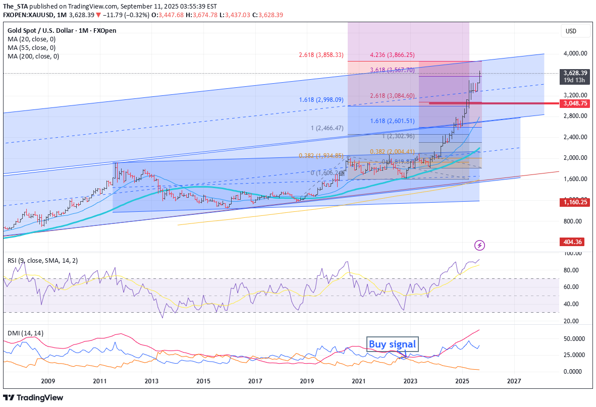 BuyPAXG،Technical،The_STA