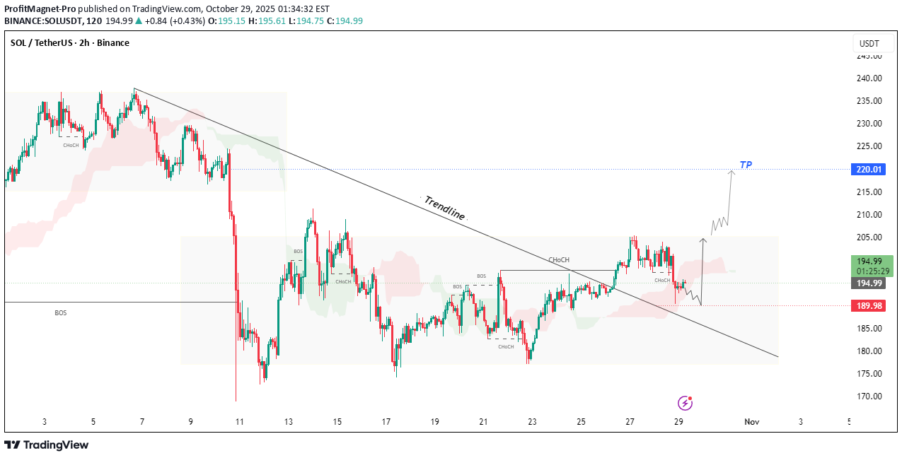 BuySOL،Technical،ProfitMagnet-Pro