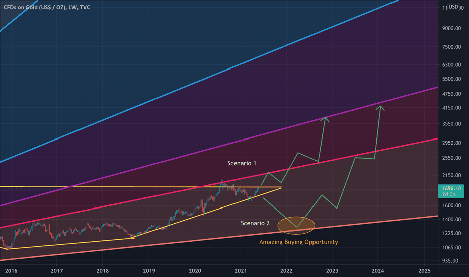 BuyPAXG،Technical،Popwwe123