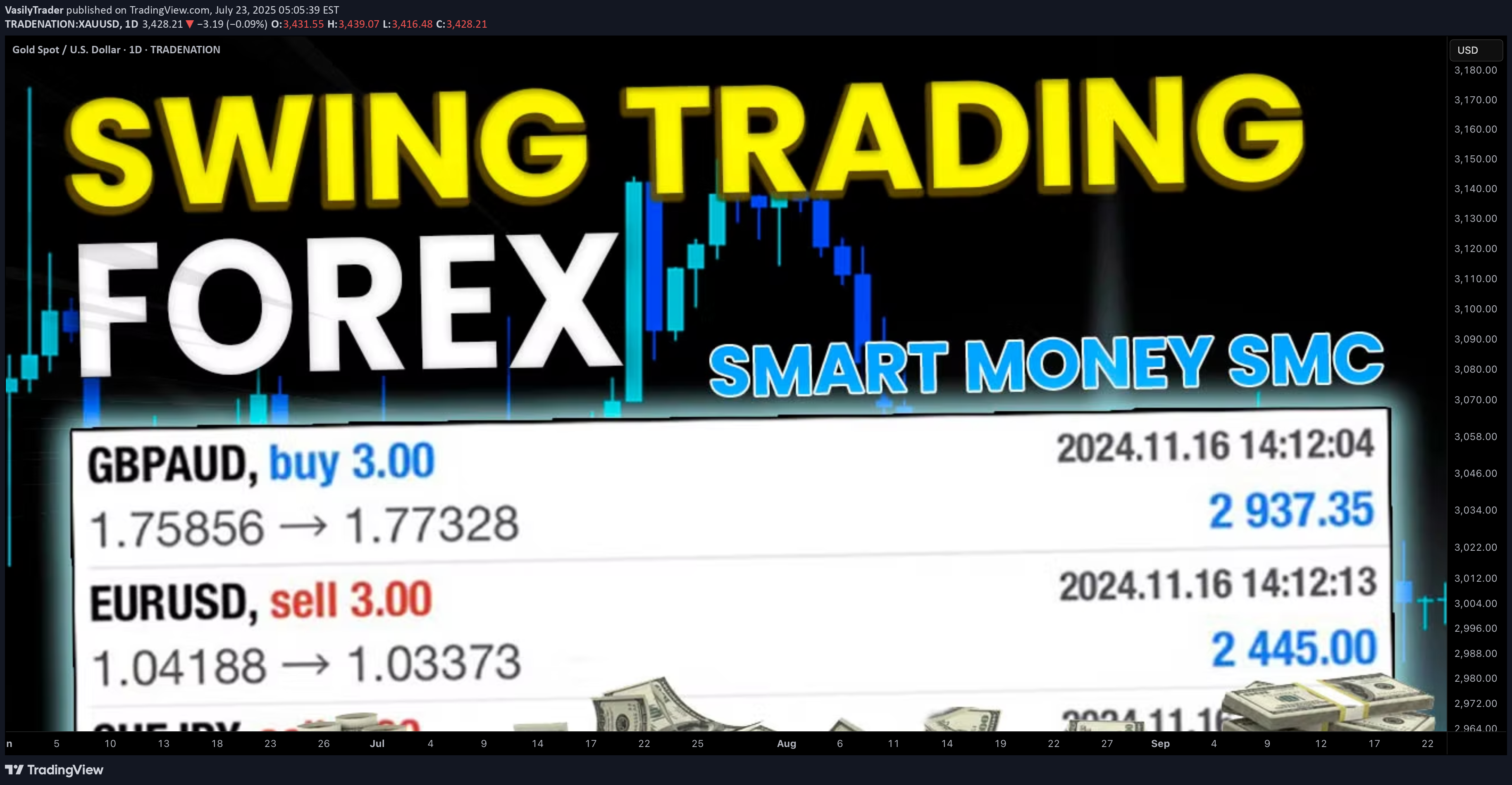 PAXG،تکنیکال،VasilyTrader