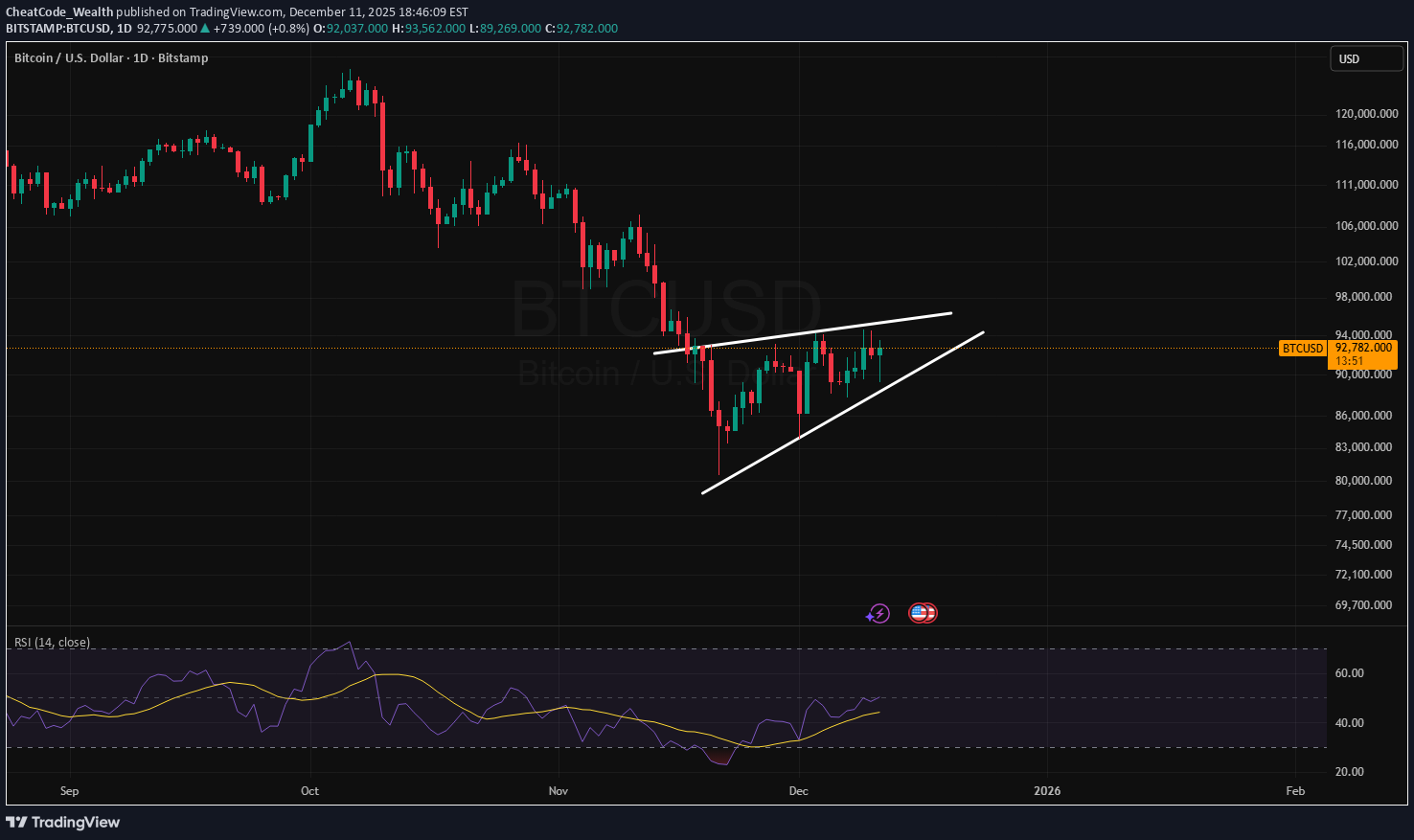 ،Teknik،CheatCode_Wealth