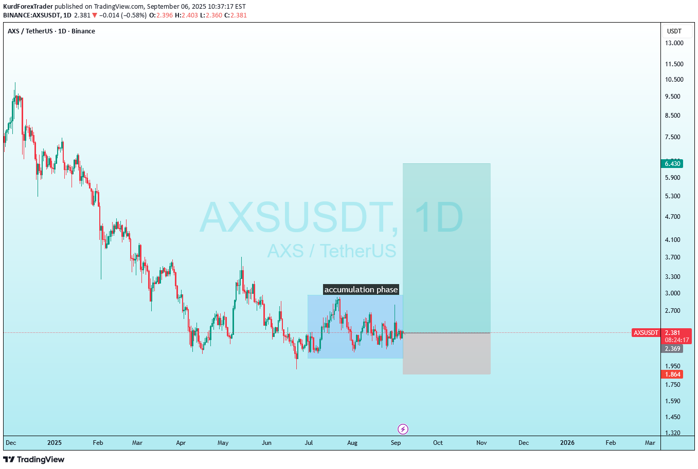 خریدAXS،تکنیکال،KurdForexTrader