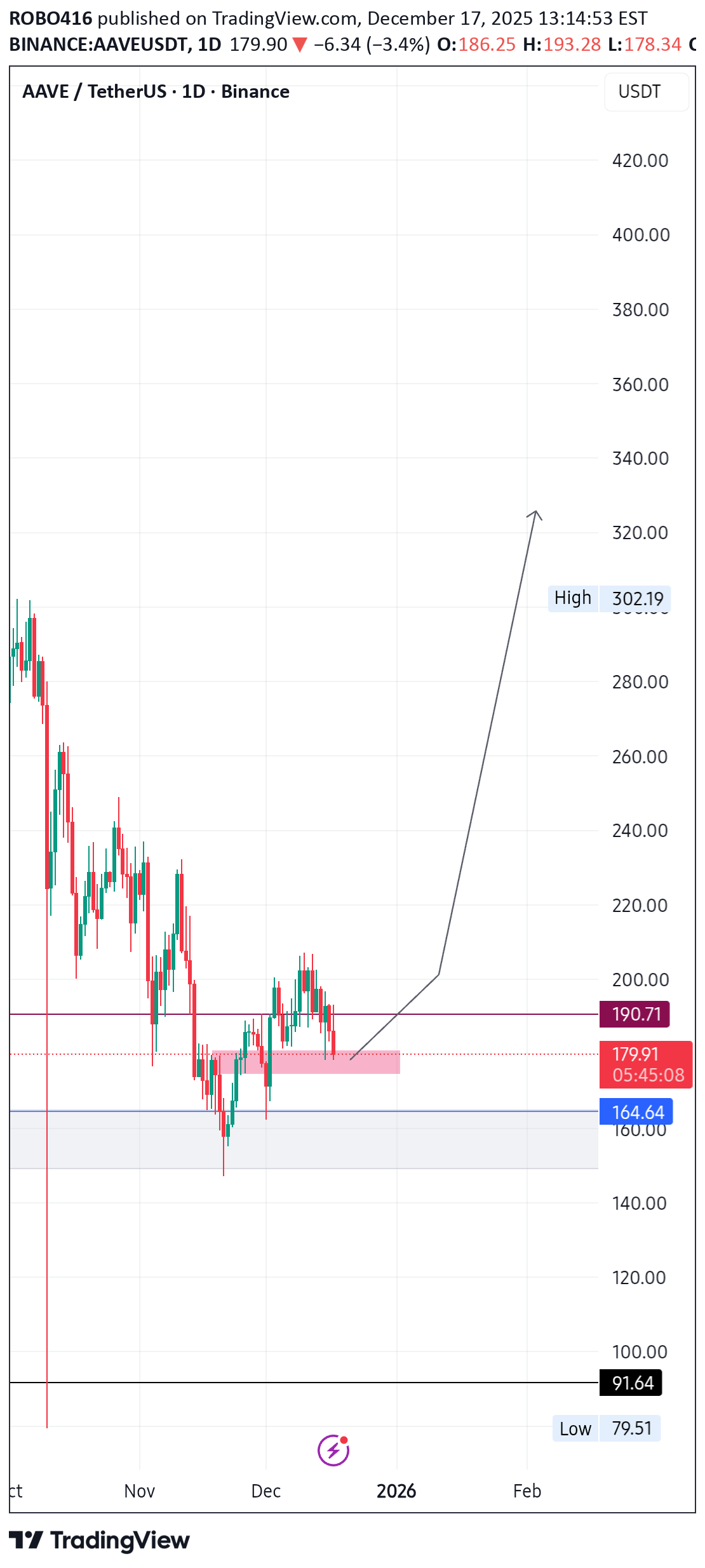 خرید،تکنیکال،ROBO416